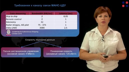 Общество центр долгового управления. ЦДУ Манс. Манс ЦДУ кибербезопасность. Манс ЦДУ радиооборудование. Управление Манс из одного центрального ЦДУ.