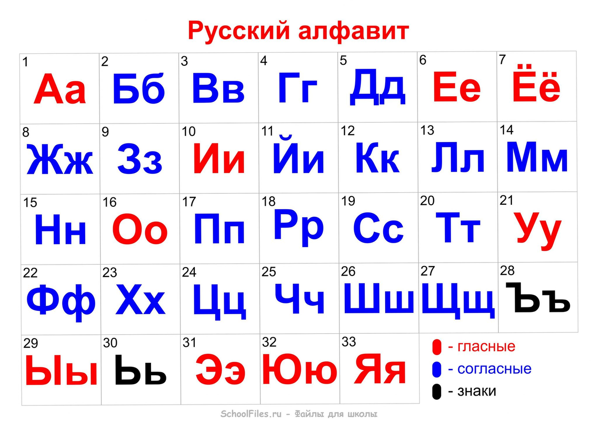 Как выглядит алфавит. Алфавит. Русский алфавит. Алфавит и буквы. Римский алфавит буквы.