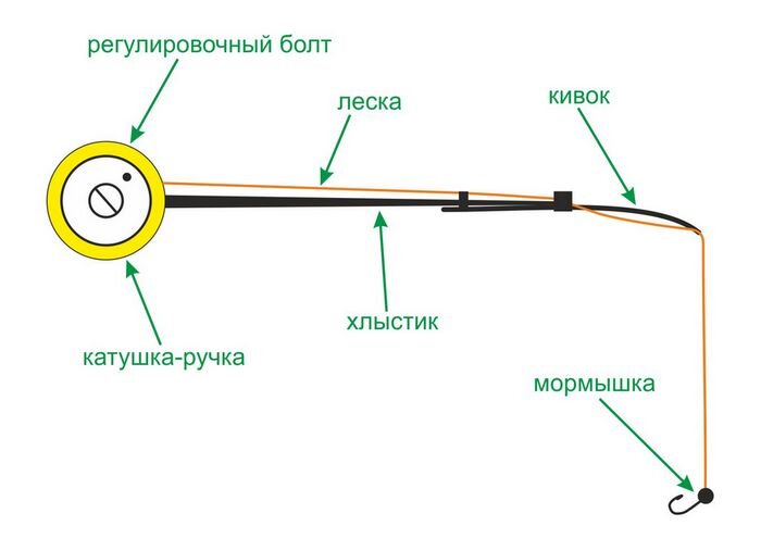 Блесна или балансир — сравнение, плюсы и минусы