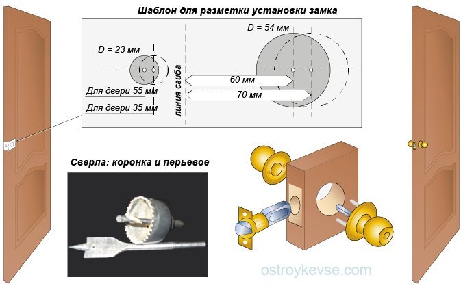 Шаблон для врезки фурнитуры УФК-ПРОФИ видео