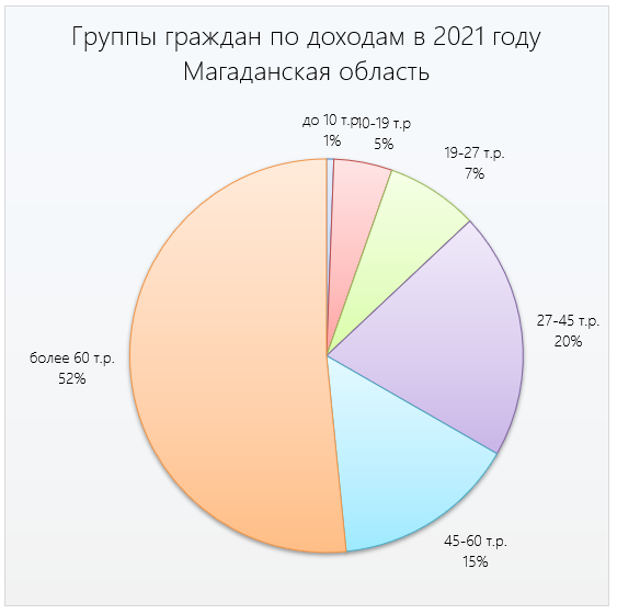 Где на Руси зарплату дают