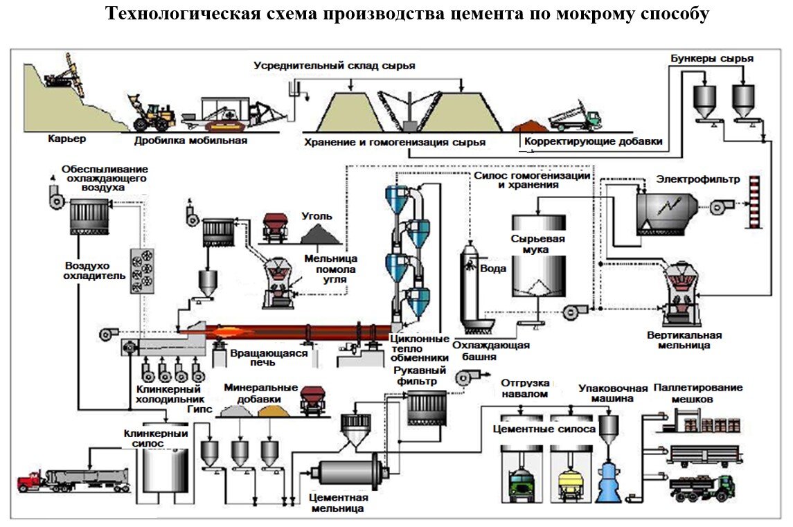 Способы производства в современном мире