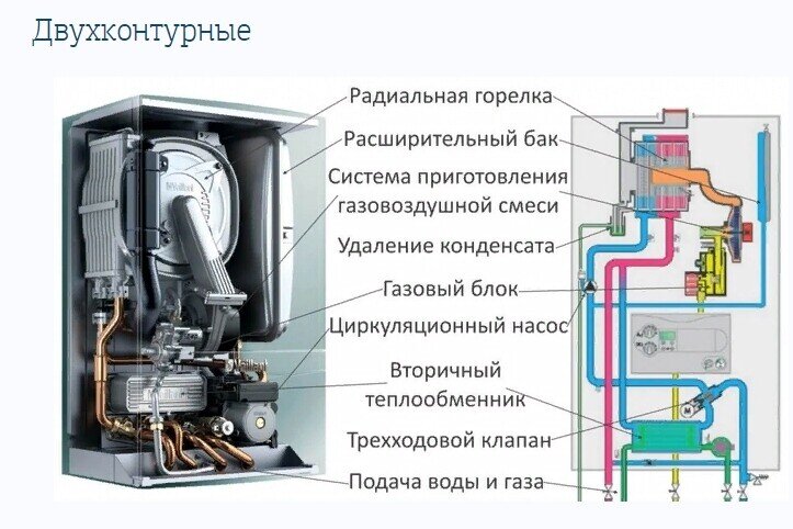 Патрубок печки 3302 ГАЗель дв.Крайслер подвод.(шланг отопителя)