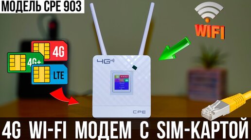 4G Роутер с Sim - картой + RJ45 / Модель CPE 903 / ОБЗОР + ТЕСТЫ