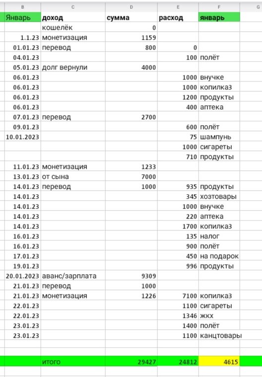 Таблица автора