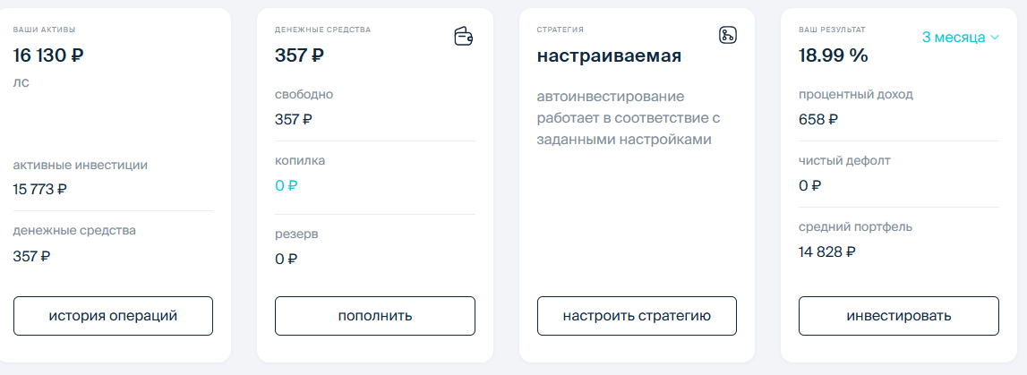 Статистика с платформы