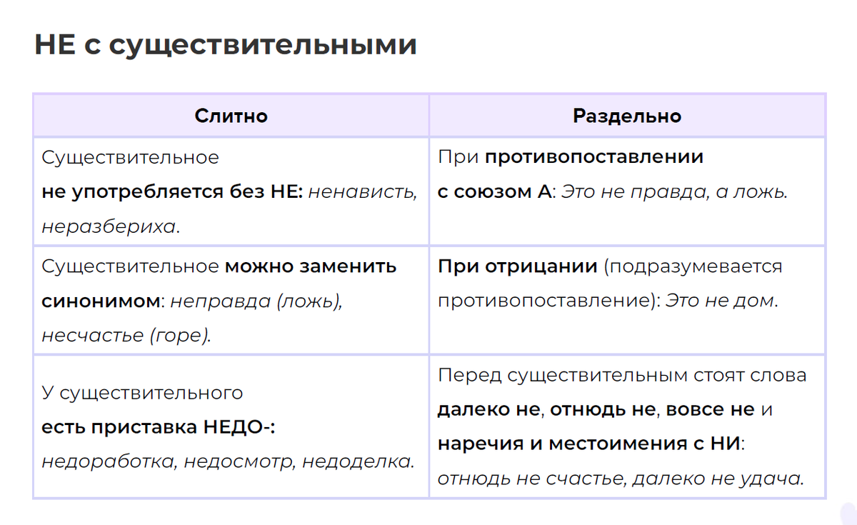 Идея для урока русского языка по теме 