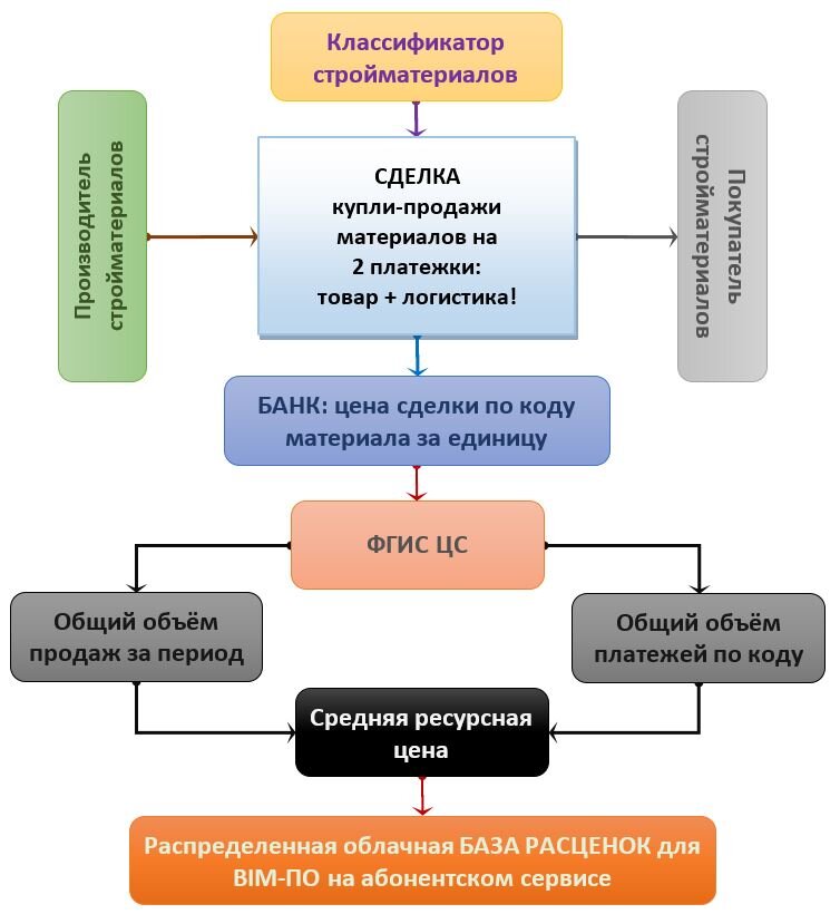 Цифровая трансформация строительства. Организационная структура системы менеджмента качества. Оргструктура системы менеджмента качества. Организационная структура СМК. Оргструктура СМК.