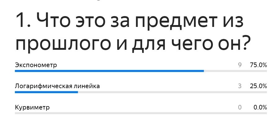 Статистика ответов по вопросу. 