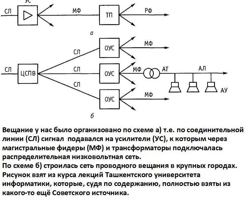 Усилитель для антенны GODIGITAL AMP22