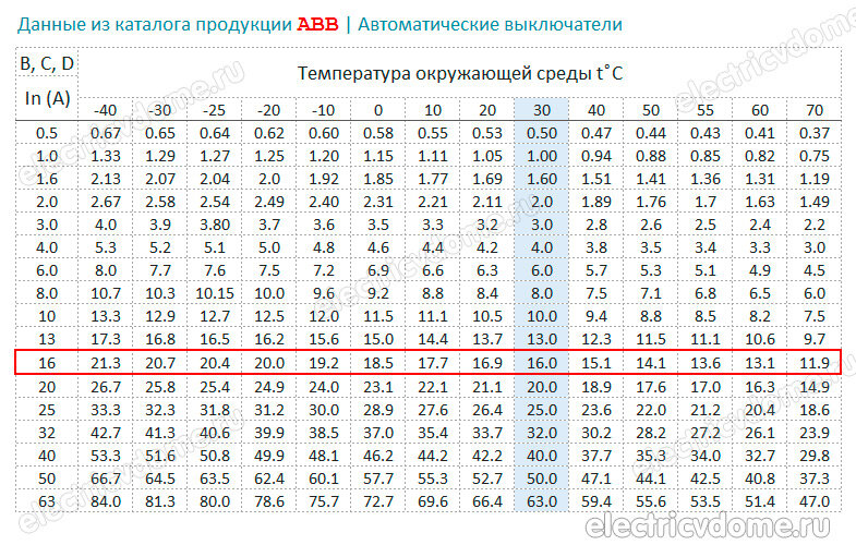  Значение параметра и важность его выбора 