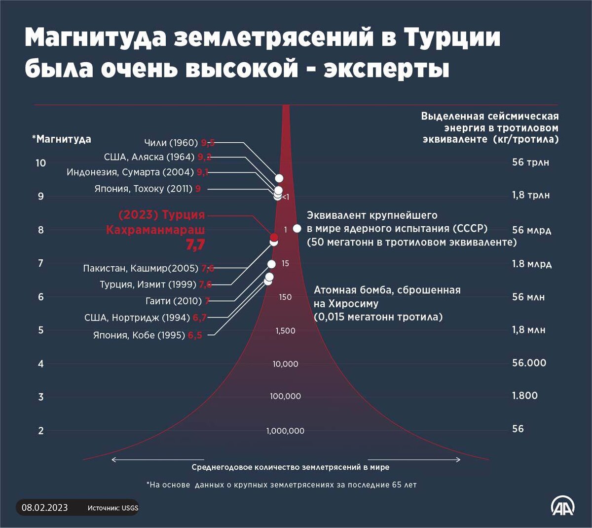 Как определить поддельный аромат?