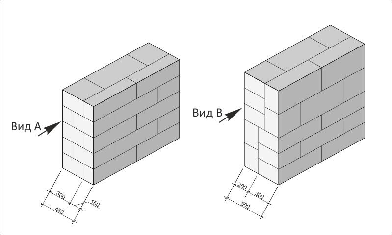 Схема кладки газобетонных блоков