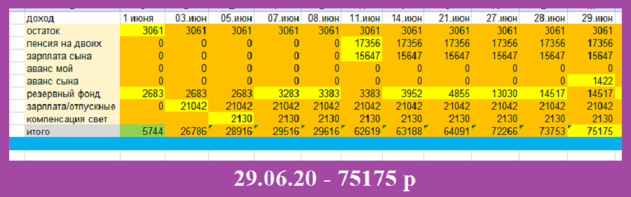 скриншот автора