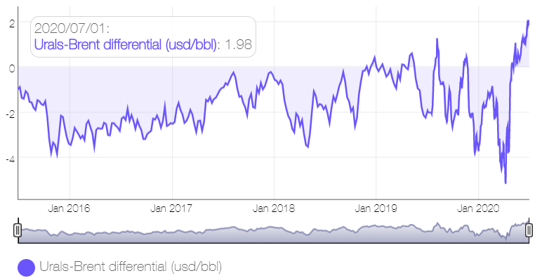 Источник: neste.com   