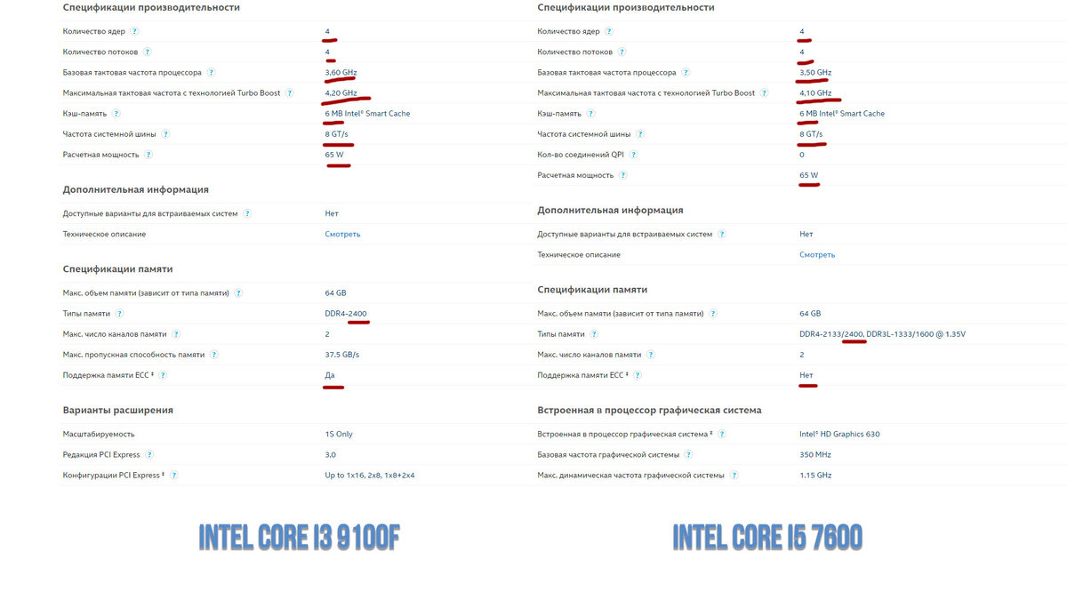 Сравнение i3 9100F c i5 7600