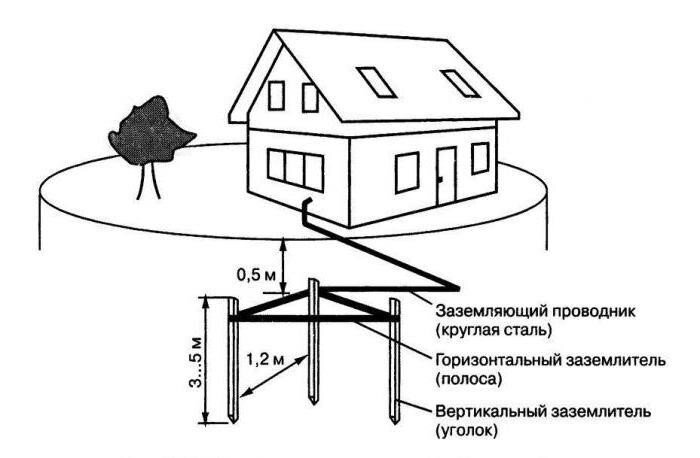Заземление для дома оцинкованное КЗЦ-10,модульное, Украина
