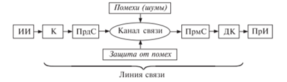 Рисунок 5.1