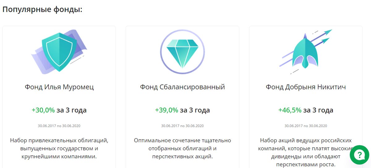 ПИФы Сбербанка