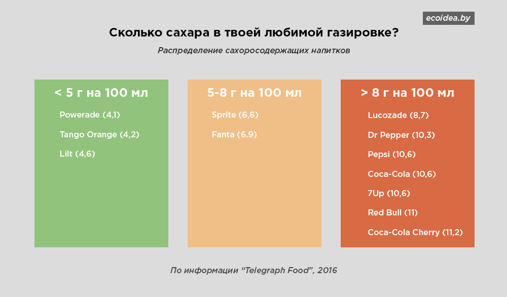 Что за налог на вклады в 2024. Цели введения нового налога на сахар. Назовите три цели введения нового налога на сахар. Налог на сахар в мире. Налог на прибыль.
