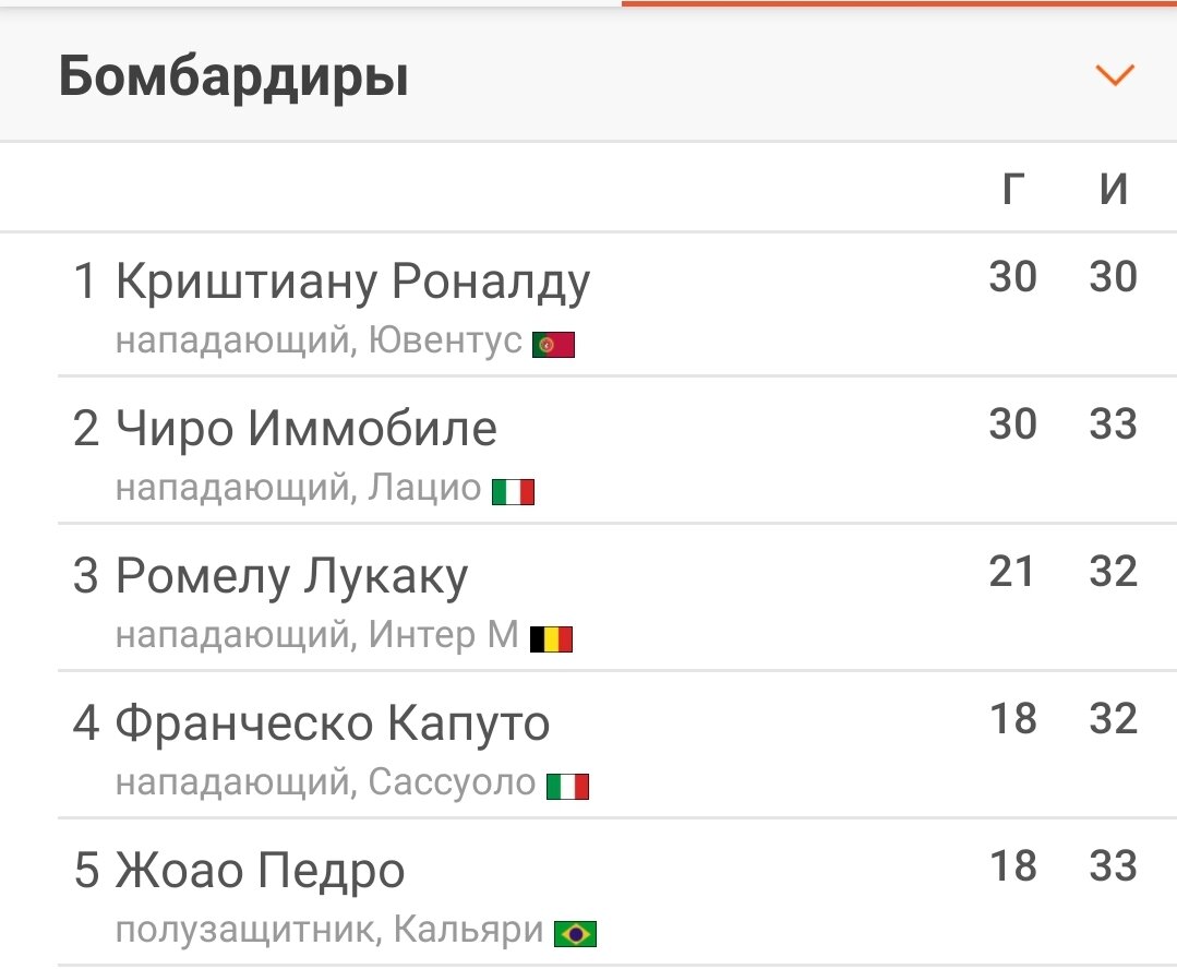 Championat.com