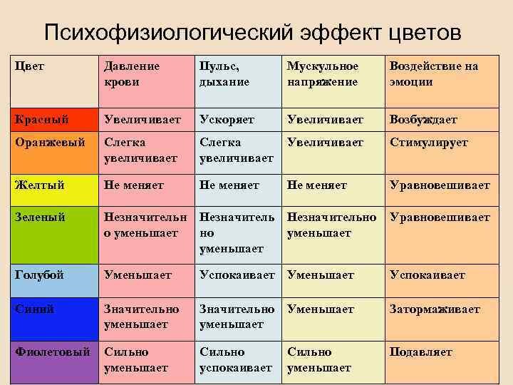 Психология: значение любимого цвета