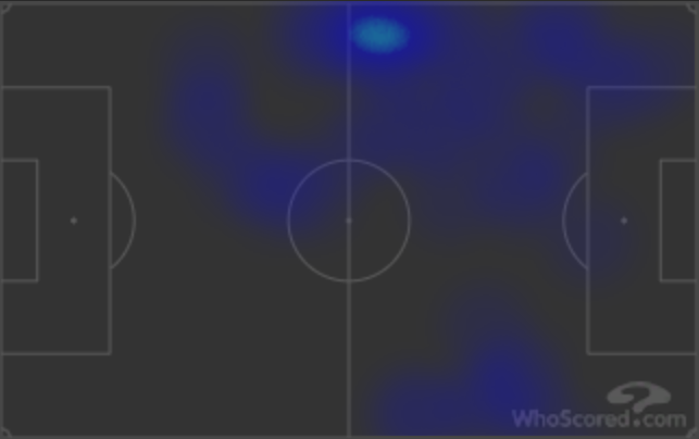 Тепловые карты Эдена...