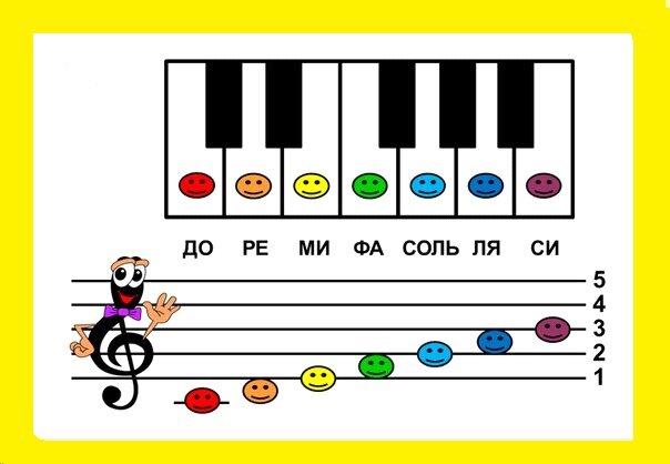 Музыка из фильма мажор заставка