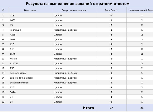 Тестовая часть