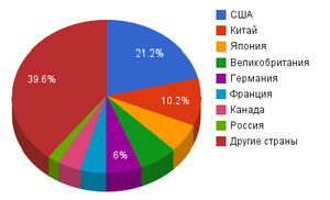 Источник : https://ru.wikipedia.org/wiki/%D0%A0%D0%BE%D1%81%D1%81%D0%B8%D1%8F
