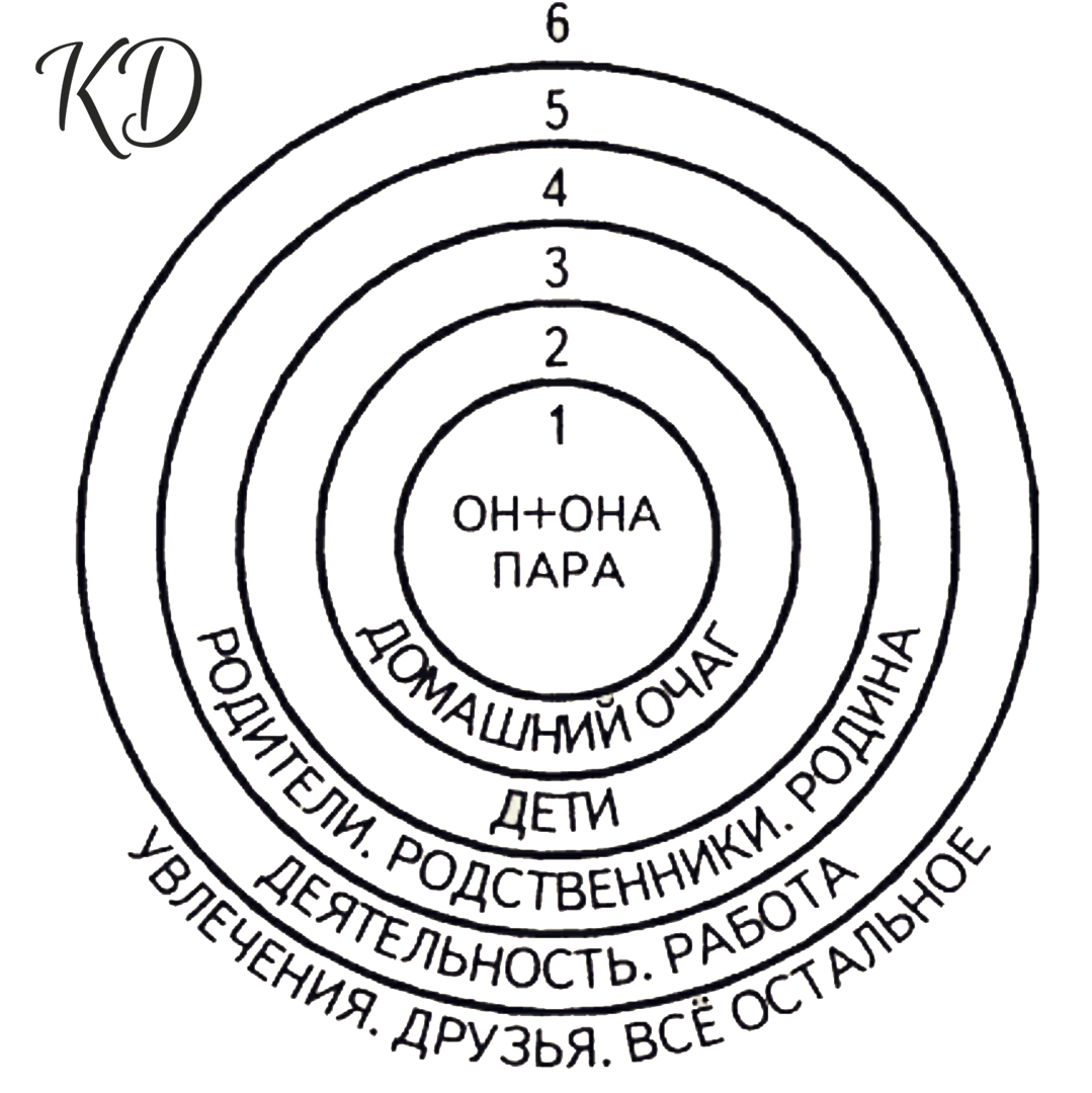 Знание система ценностей