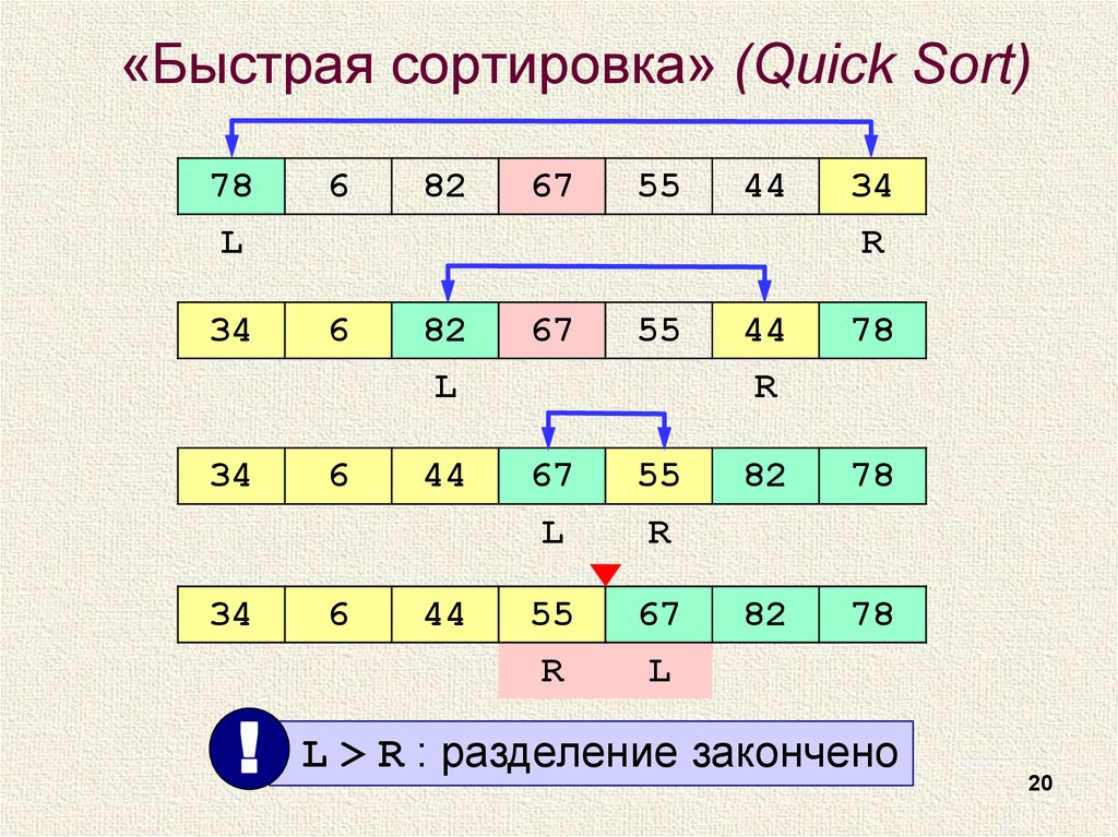 C# .Net: Быстрая сортировка - programm.top