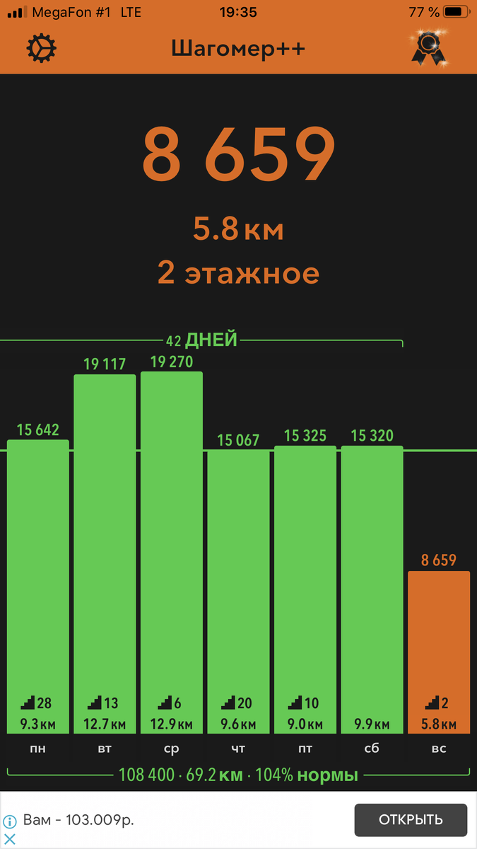 -2