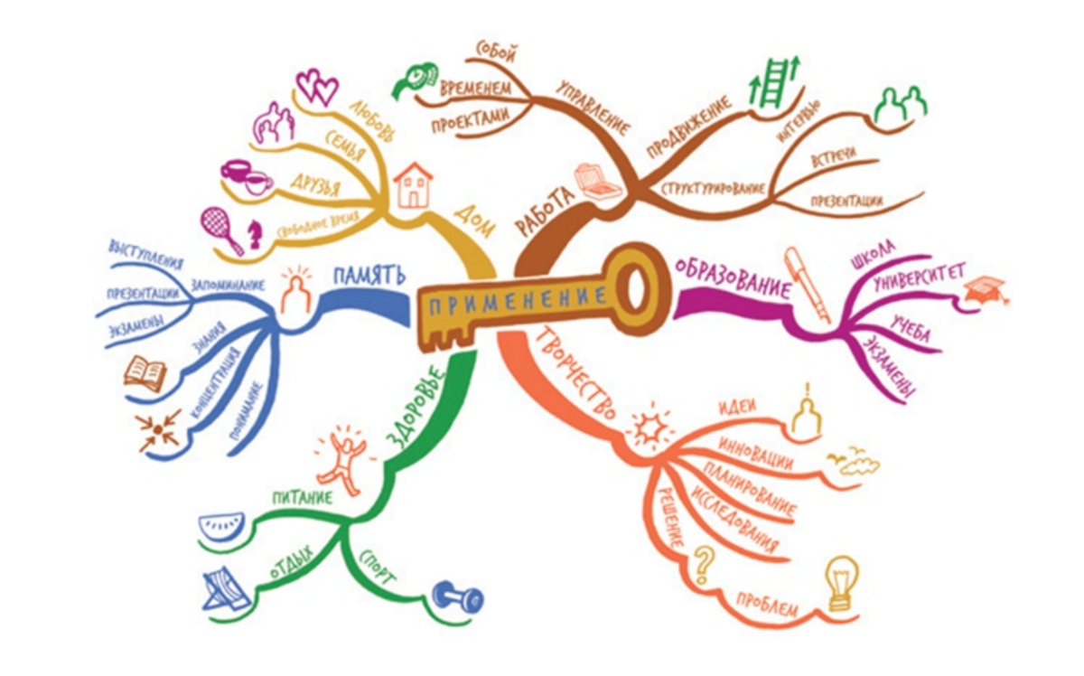 Интеллект лист. Интеллект лист. Интеллект лист. Ментальная карта. Интеллект карта формы и методы работы с родителями обучающихся.