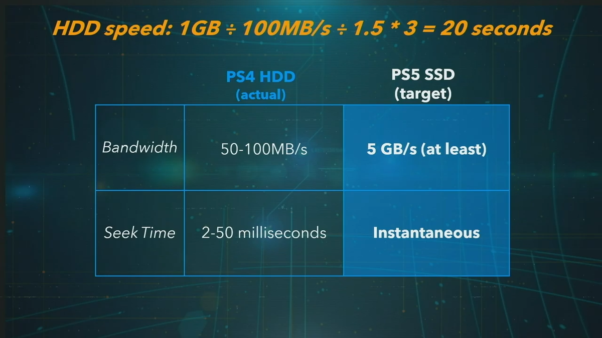 Характеристики SSD-платы впечатляют.