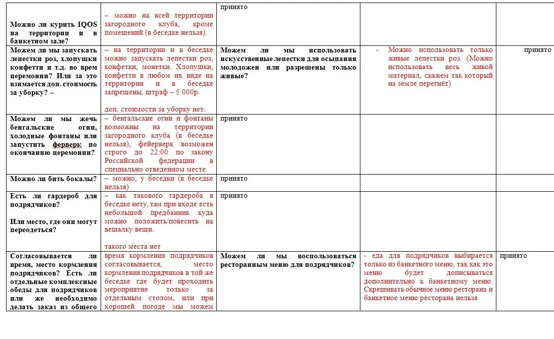 Подготовка к свадьбе быстро, легко, без боли ч. 1