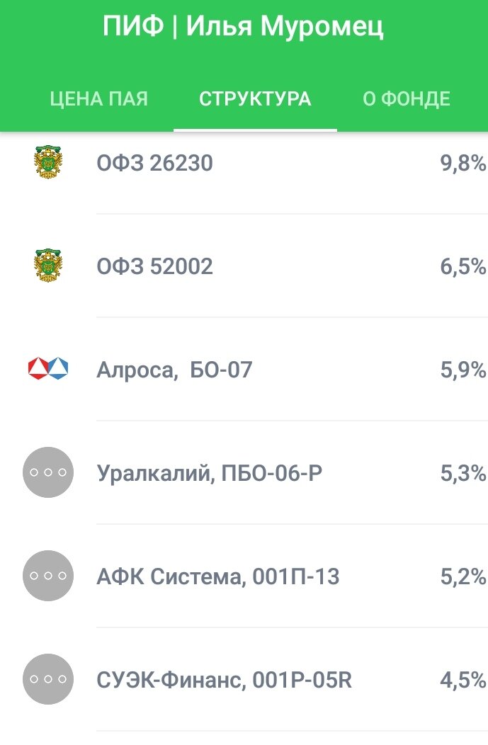 Структура  фонда 