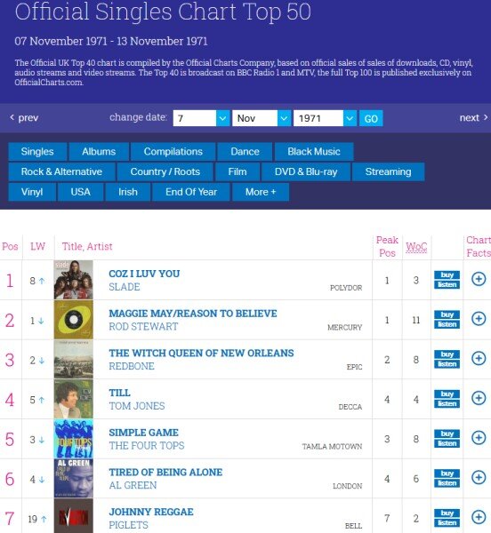 Скриншот страницы https://www.officialcharts.com/charts/singles-chart/19711107/7501/