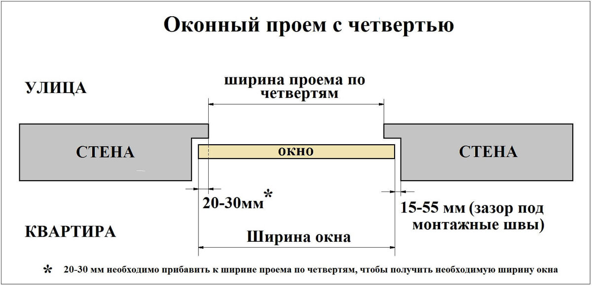 Общая технология