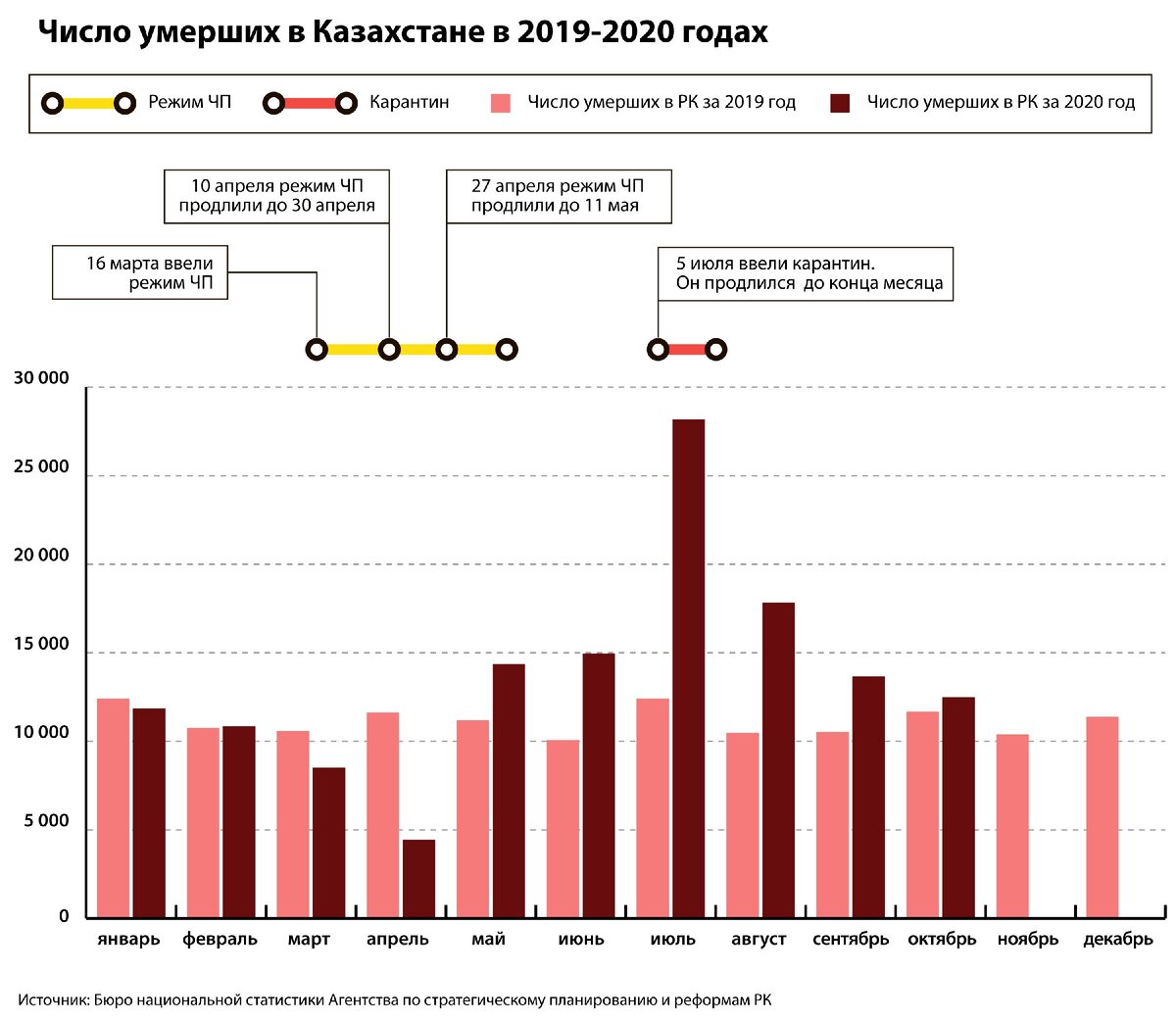 казахстан умершие. казахстан умершие. статистика пневмонии в россии. погиб курсант академии кнб. протесты в казахстане трупы.