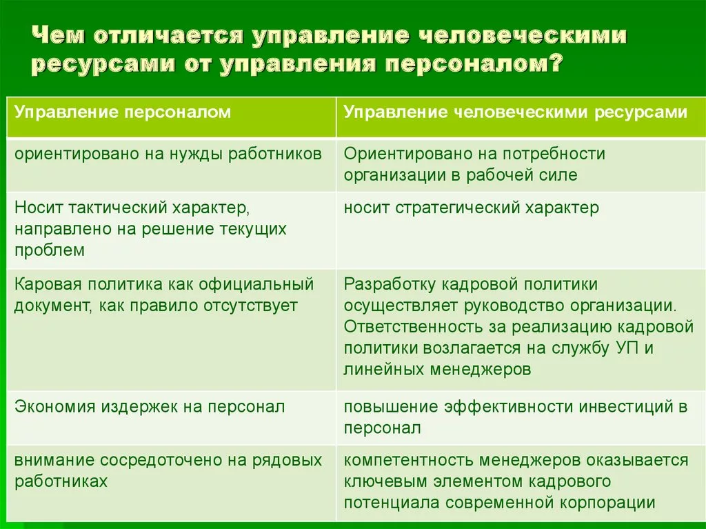 Управление человеческими ресурсами и управление персоналом разница. Отличие управления персоналом от управления человеческими ресурсами. Управление персоналом и человеческими ресурсами отличия. Отличие учр от управления персоналом. Чем условия отличаются ресурс