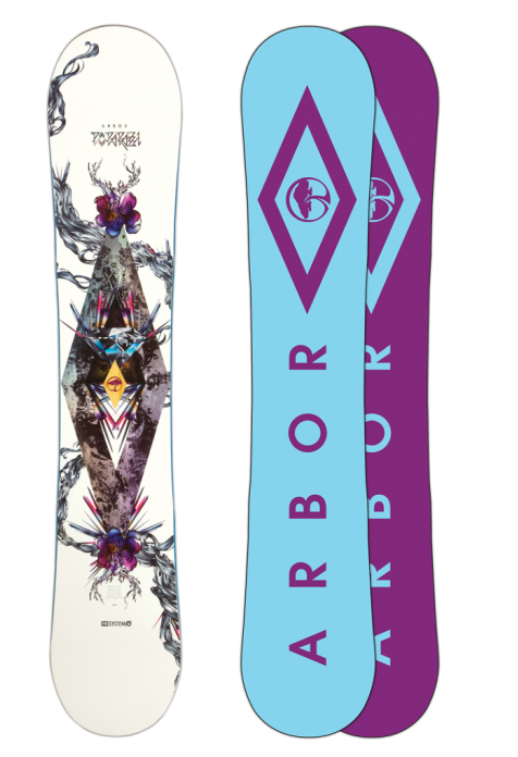 Arbor. Оф. сайт 