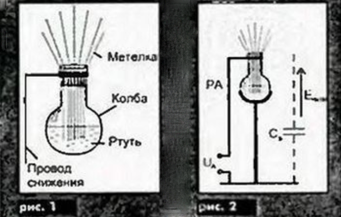 Ртутная Антенна - описание, применение, последствия. | Электроника от А до Я