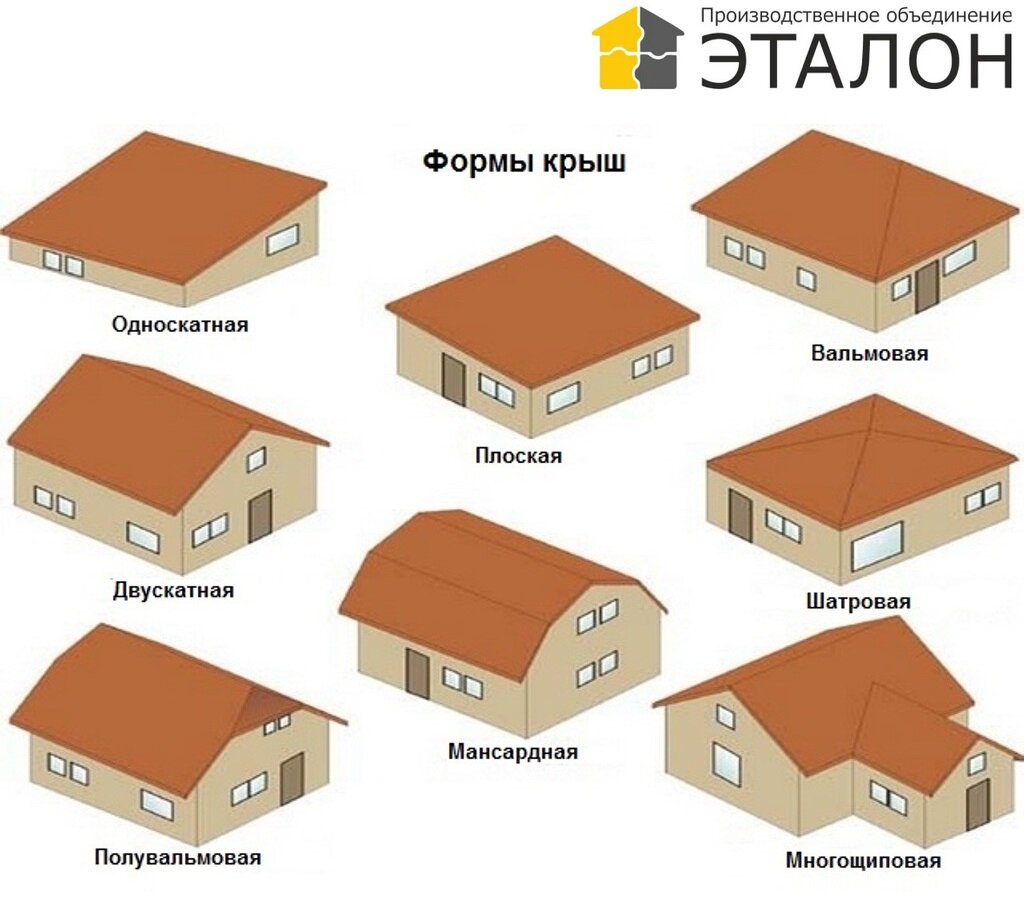 Виды крыш загородных домов: фото - варианты, формы и типы конструкций