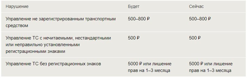 Как мы видим в регистрации ТС все по старому 
