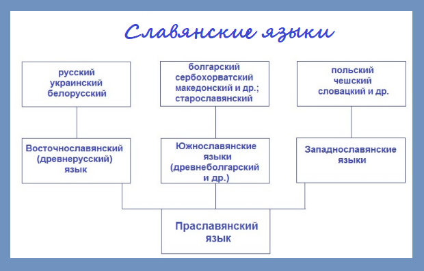 Расселение славян — урок. История, 6 класс.