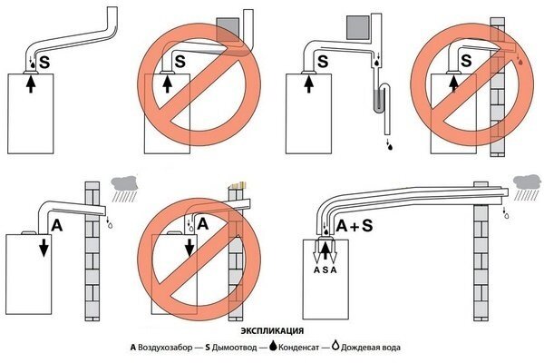 Установка коаксиального дымохода