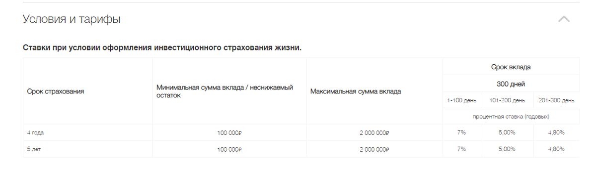 Условия тарифов на вклады от Локобанка