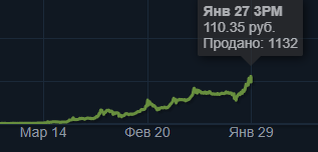 29 Января 2021 год