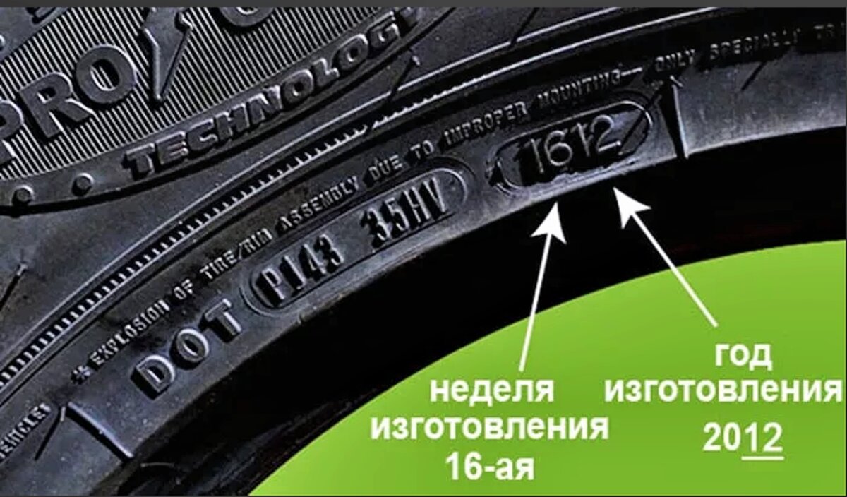 Шесть обязательных правил при выборе новых покрышек. | Новый автомобильный  канал. | Дзен